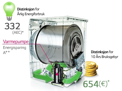Energisparing med ØKO-Modus